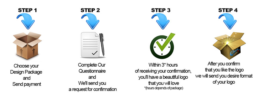 design-process